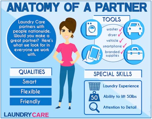 If you are one who doesn’t mind, or even actually enjoys doing laundry, Laundry Care provides an avenue for earning extra income while working from home.
